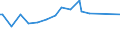 Unit of measure: Thousand persons / Sex: Total / Age class: From 15 to 19 years / Activity and employment status: Employed persons except employees / Geopolitical entity (reporting): Germany