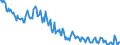 Unit of measure: Thousand persons / Sex: Total / Age class: From 15 to 19 years / Activity and employment status: Employed persons except employees / Geopolitical entity (reporting): Spain