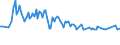 Unit of measure: Thousand persons / Sex: Total / Age class: From 15 to 19 years / Activity and employment status: Employed persons except employees / Geopolitical entity (reporting): Austria