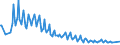 Maßeinheit: Tausend Personen / Geschlecht: Insgesamt / Altersklasse: 15 bis 19 Jahre / Erwerbstätigkeits- und Beschäftigungsstatus: Erwerbstätige ausgenommen Arbeitnehmer / Geopolitische Meldeeinheit: Polen