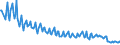 Unit of measure: Thousand persons / Sex: Total / Age class: From 15 to 19 years / Activity and employment status: Employed persons except employees / Geopolitical entity (reporting): Romania