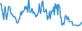 Unit of measure: Thousand persons / Sex: Total / Age class: From 15 to 19 years / Activity and employment status: Employed persons except employees / Geopolitical entity (reporting): Slovenia