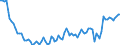 Maßeinheit: Tausend Personen / Geschlecht: Insgesamt / Altersklasse: 15 bis 24 Jahre / Dauer: Insgesamt / Statistische Systematik der Wirtschaftszweige in der Europäischen Gemeinschaft (NACE Rev. 2): Insgesamt - alle NACE-Wirtschaftszweige / Geopolitische Meldeeinheit: Irland