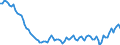 Maßeinheit: Tausend Personen / Geschlecht: Insgesamt / Altersklasse: 15 bis 24 Jahre / Dauer: Insgesamt / Statistische Systematik der Wirtschaftszweige in der Europäischen Gemeinschaft (NACE Rev. 2): Insgesamt - alle NACE-Wirtschaftszweige / Geopolitische Meldeeinheit: Griechenland