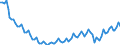 Maßeinheit: Tausend Personen / Geschlecht: Insgesamt / Altersklasse: 15 bis 24 Jahre / Dauer: Insgesamt / Statistische Systematik der Wirtschaftszweige in der Europäischen Gemeinschaft (NACE Rev. 2): Insgesamt - alle NACE-Wirtschaftszweige / Geopolitische Meldeeinheit: Spanien