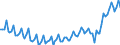 Maßeinheit: Tausend Personen / Geschlecht: Insgesamt / Altersklasse: 15 bis 24 Jahre / Dauer: Insgesamt / Statistische Systematik der Wirtschaftszweige in der Europäischen Gemeinschaft (NACE Rev. 2): Insgesamt - alle NACE-Wirtschaftszweige / Geopolitische Meldeeinheit: Frankreich