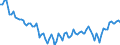 Maßeinheit: Tausend Personen / Geschlecht: Insgesamt / Altersklasse: 15 bis 24 Jahre / Dauer: Insgesamt / Statistische Systematik der Wirtschaftszweige in der Europäischen Gemeinschaft (NACE Rev. 2): Insgesamt - alle NACE-Wirtschaftszweige / Geopolitische Meldeeinheit: Italien