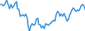 Maßeinheit: Tausend Personen / Geschlecht: Insgesamt / Altersklasse: 15 bis 24 Jahre / Dauer: Insgesamt / Statistische Systematik der Wirtschaftszweige in der Europäischen Gemeinschaft (NACE Rev. 2): Insgesamt - alle NACE-Wirtschaftszweige / Geopolitische Meldeeinheit: Zypern