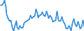 Maßeinheit: Tausend Personen / Geschlecht: Insgesamt / Altersklasse: 15 bis 24 Jahre / Dauer: Insgesamt / Statistische Systematik der Wirtschaftszweige in der Europäischen Gemeinschaft (NACE Rev. 2): Insgesamt - alle NACE-Wirtschaftszweige / Geopolitische Meldeeinheit: Litauen