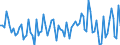 Maßeinheit: Tausend Personen / Geschlecht: Insgesamt / Altersklasse: 15 bis 24 Jahre / Dauer: Insgesamt / Statistische Systematik der Wirtschaftszweige in der Europäischen Gemeinschaft (NACE Rev. 2): Insgesamt - alle NACE-Wirtschaftszweige / Geopolitische Meldeeinheit: Malta