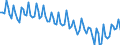 Maßeinheit: Tausend Personen / Geschlecht: Insgesamt / Altersklasse: 15 bis 24 Jahre / Dauer: Insgesamt / Statistische Systematik der Wirtschaftszweige in der Europäischen Gemeinschaft (NACE Rev. 2): Insgesamt - alle NACE-Wirtschaftszweige / Geopolitische Meldeeinheit: Österreich