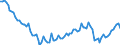 Maßeinheit: Tausend Personen / Geschlecht: Insgesamt / Altersklasse: 15 bis 24 Jahre / Dauer: Insgesamt / Statistische Systematik der Wirtschaftszweige in der Europäischen Gemeinschaft (NACE Rev. 2): Insgesamt - alle NACE-Wirtschaftszweige / Geopolitische Meldeeinheit: Portugal