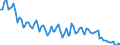 Maßeinheit: Tausend Personen / Geschlecht: Insgesamt / Altersklasse: 15 bis 24 Jahre / Dauer: Insgesamt / Statistische Systematik der Wirtschaftszweige in der Europäischen Gemeinschaft (NACE Rev. 2): Insgesamt - alle NACE-Wirtschaftszweige / Geopolitische Meldeeinheit: Rumänien