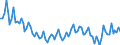 Maßeinheit: Tausend Personen / Geschlecht: Insgesamt / Altersklasse: 15 bis 24 Jahre / Dauer: Insgesamt / Statistische Systematik der Wirtschaftszweige in der Europäischen Gemeinschaft (NACE Rev. 2): Insgesamt - alle NACE-Wirtschaftszweige / Geopolitische Meldeeinheit: Slowenien