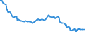 Maßeinheit: Tausend Personen / Geschlecht: Insgesamt / Altersklasse: 15 bis 24 Jahre / Dauer: Insgesamt / Statistische Systematik der Wirtschaftszweige in der Europäischen Gemeinschaft (NACE Rev. 2): Insgesamt - alle NACE-Wirtschaftszweige / Geopolitische Meldeeinheit: Slowakei