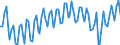 Maßeinheit: Tausend Personen / Geschlecht: Insgesamt / Altersklasse: 15 bis 24 Jahre / Dauer: Insgesamt / Statistische Systematik der Wirtschaftszweige in der Europäischen Gemeinschaft (NACE Rev. 2): Insgesamt - alle NACE-Wirtschaftszweige / Geopolitische Meldeeinheit: Island