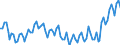 Maßeinheit: Tausend Personen / Geschlecht: Insgesamt / Altersklasse: 15 bis 24 Jahre / Dauer: Insgesamt / Statistische Systematik der Wirtschaftszweige in der Europäischen Gemeinschaft (NACE Rev. 2): Insgesamt - alle NACE-Wirtschaftszweige / Geopolitische Meldeeinheit: Norwegen