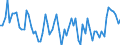 Maßeinheit: Tausend Personen / Geschlecht: Insgesamt / Altersklasse: 15 bis 24 Jahre / Dauer: Insgesamt / Statistische Systematik der Wirtschaftszweige in der Europäischen Gemeinschaft (NACE Rev. 2): Insgesamt - alle NACE-Wirtschaftszweige / Geopolitische Meldeeinheit: Nordmazedonien