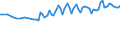 Maßeinheit: Tausend Personen / Geschlecht: Insgesamt / Altersklasse: 15 bis 24 Jahre / Dauer: Insgesamt / Statistische Systematik der Wirtschaftszweige in der Europäischen Gemeinschaft (NACE Rev. 2): Insgesamt - alle NACE-Wirtschaftszweige / Geopolitische Meldeeinheit: Serbien