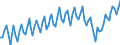 Maßeinheit: Tausend Personen / Geschlecht: Insgesamt / Altersklasse: 15 bis 24 Jahre / Dauer: Insgesamt / Statistische Systematik der Wirtschaftszweige in der Europäischen Gemeinschaft (NACE Rev. 2): Insgesamt - alle NACE-Wirtschaftszweige / Geopolitische Meldeeinheit: Türkei