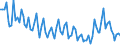 Maßeinheit: Tausend Personen / Geschlecht: Insgesamt / Altersklasse: 15 bis 24 Jahre / Dauer: Insgesamt / Statistische Systematik der Wirtschaftszweige in der Europäischen Gemeinschaft (NACE Rev. 2): Land- und Forstwirtschaft, Fischerei / Geopolitische Meldeeinheit: Euroraum - 20 Länder (ab 2023)