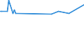 Maßeinheit: Tausend Personen / Geschlecht: Insgesamt / Altersklasse: 15 bis 24 Jahre / Dauer: Insgesamt / Statistische Systematik der Wirtschaftszweige in der Europäischen Gemeinschaft (NACE Rev. 2): Land- und Forstwirtschaft, Fischerei / Geopolitische Meldeeinheit: Belgien