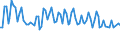 Maßeinheit: Tausend Personen / Geschlecht: Insgesamt / Altersklasse: 15 bis 24 Jahre / Dauer: Insgesamt / Statistische Systematik der Wirtschaftszweige in der Europäischen Gemeinschaft (NACE Rev. 2): Land- und Forstwirtschaft, Fischerei / Geopolitische Meldeeinheit: Bulgarien