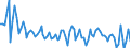 Maßeinheit: Tausend Personen / Geschlecht: Insgesamt / Altersklasse: 15 bis 24 Jahre / Dauer: Insgesamt / Statistische Systematik der Wirtschaftszweige in der Europäischen Gemeinschaft (NACE Rev. 2): Land- und Forstwirtschaft, Fischerei / Geopolitische Meldeeinheit: Dänemark