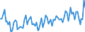 Maßeinheit: Tausend Personen / Geschlecht: Insgesamt / Altersklasse: 15 bis 24 Jahre / Dauer: Insgesamt / Statistische Systematik der Wirtschaftszweige in der Europäischen Gemeinschaft (NACE Rev. 2): Land- und Forstwirtschaft, Fischerei / Geopolitische Meldeeinheit: Irland