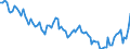 Maßeinheit: Tausend Personen / Geschlecht: Insgesamt / Altersklasse: 15 bis 24 Jahre / Dauer: Insgesamt / Statistische Systematik der Wirtschaftszweige in der Europäischen Gemeinschaft (NACE Rev. 2): Land- und Forstwirtschaft, Fischerei / Geopolitische Meldeeinheit: Griechenland