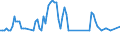 Maßeinheit: Tausend Personen / Geschlecht: Insgesamt / Altersklasse: 15 bis 24 Jahre / Dauer: Insgesamt / Statistische Systematik der Wirtschaftszweige in der Europäischen Gemeinschaft (NACE Rev. 2): Land- und Forstwirtschaft, Fischerei / Geopolitische Meldeeinheit: Zypern