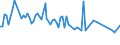 Maßeinheit: Tausend Personen / Geschlecht: Insgesamt / Altersklasse: 15 bis 24 Jahre / Dauer: Insgesamt / Statistische Systematik der Wirtschaftszweige in der Europäischen Gemeinschaft (NACE Rev. 2): Land- und Forstwirtschaft, Fischerei / Geopolitische Meldeeinheit: Lettland