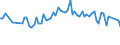 Maßeinheit: Tausend Personen / Geschlecht: Insgesamt / Altersklasse: 15 bis 24 Jahre / Dauer: Insgesamt / Statistische Systematik der Wirtschaftszweige in der Europäischen Gemeinschaft (NACE Rev. 2): Land- und Forstwirtschaft, Fischerei / Geopolitische Meldeeinheit: Litauen