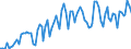 Maßeinheit: Tausend Personen / Geschlecht: Insgesamt / Altersklasse: 15 bis 24 Jahre / Dauer: Insgesamt / Statistische Systematik der Wirtschaftszweige in der Europäischen Gemeinschaft (NACE Rev. 2): Land- und Forstwirtschaft, Fischerei / Geopolitische Meldeeinheit: Ungarn