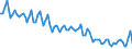 Unit of measure: Thousand persons / Sex: Total / Age class: From 15 to 24 years / Duration: Total / Statistical classification of economic activities in the European Community (NACE Rev. 2): Agriculture, forestry and fishing / Geopolitical entity (reporting): Poland