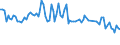 Maßeinheit: Tausend Personen / Geschlecht: Insgesamt / Altersklasse: 15 bis 24 Jahre / Dauer: Insgesamt / Statistische Systematik der Wirtschaftszweige in der Europäischen Gemeinschaft (NACE Rev. 2): Land- und Forstwirtschaft, Fischerei / Geopolitische Meldeeinheit: Portugal