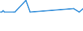 Maßeinheit: Tausend Personen / Geschlecht: Insgesamt / Altersklasse: 15 bis 24 Jahre / Dauer: Insgesamt / Statistische Systematik der Wirtschaftszweige in der Europäischen Gemeinschaft (NACE Rev. 2): Land- und Forstwirtschaft, Fischerei / Geopolitische Meldeeinheit: Island