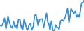 Maßeinheit: Tausend Personen / Geschlecht: Insgesamt / Altersklasse: 15 bis 24 Jahre / Dauer: Insgesamt / Statistische Systematik der Wirtschaftszweige in der Europäischen Gemeinschaft (NACE Rev. 2): Land- und Forstwirtschaft, Fischerei / Geopolitische Meldeeinheit: Norwegen