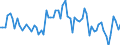 Maßeinheit: Tausend Personen / Geschlecht: Insgesamt / Altersklasse: 15 bis 24 Jahre / Dauer: Insgesamt / Statistische Systematik der Wirtschaftszweige in der Europäischen Gemeinschaft (NACE Rev. 2): Land- und Forstwirtschaft, Fischerei / Geopolitische Meldeeinheit: United Kingdom