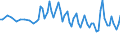 Maßeinheit: Tausend Personen / Geschlecht: Insgesamt / Altersklasse: 15 bis 24 Jahre / Dauer: Insgesamt / Statistische Systematik der Wirtschaftszweige in der Europäischen Gemeinschaft (NACE Rev. 2): Land- und Forstwirtschaft, Fischerei / Geopolitische Meldeeinheit: Serbien