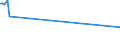 Maßeinheit: Tausend Personen / Geschlecht: Insgesamt / Altersklasse: 15 bis 24 Jahre / Dauer: Insgesamt / Statistische Systematik der Wirtschaftszweige in der Europäischen Gemeinschaft (NACE Rev. 2): Bergbau und Gewinnung von Steinen und Erden / Geopolitische Meldeeinheit: Spanien