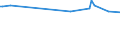 Maßeinheit: Tausend Personen / Geschlecht: Insgesamt / Altersklasse: 15 bis 24 Jahre / Dauer: Insgesamt / Statistische Systematik der Wirtschaftszweige in der Europäischen Gemeinschaft (NACE Rev. 2): Bergbau und Gewinnung von Steinen und Erden / Geopolitische Meldeeinheit: United Kingdom