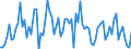 Maßeinheit: Tausend Personen / Geschlecht: Insgesamt / Altersklasse: 15 bis 24 Jahre / Dauer: Insgesamt / Statistische Systematik der Wirtschaftszweige in der Europäischen Gemeinschaft (NACE Rev. 2): Bergbau und Gewinnung von Steinen und Erden / Geopolitische Meldeeinheit: Türkei