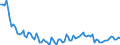 Maßeinheit: Tausend Personen / Geschlecht: Insgesamt / Altersklasse: 15 bis 24 Jahre / Dauer: Insgesamt / Statistische Systematik der Wirtschaftszweige in der Europäischen Gemeinschaft (NACE Rev. 2): Verarbeitendes Gewerbe/Herstellung von Waren / Geopolitische Meldeeinheit: Euroraum - 20 Länder (ab 2023)