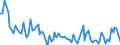 Maßeinheit: Tausend Personen / Geschlecht: Insgesamt / Altersklasse: 15 bis 24 Jahre / Dauer: Insgesamt / Statistische Systematik der Wirtschaftszweige in der Europäischen Gemeinschaft (NACE Rev. 2): Verarbeitendes Gewerbe/Herstellung von Waren / Geopolitische Meldeeinheit: Belgien