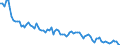 Maßeinheit: Tausend Personen / Geschlecht: Insgesamt / Altersklasse: 15 bis 24 Jahre / Dauer: Insgesamt / Statistische Systematik der Wirtschaftszweige in der Europäischen Gemeinschaft (NACE Rev. 2): Verarbeitendes Gewerbe/Herstellung von Waren / Geopolitische Meldeeinheit: Bulgarien