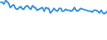 Maßeinheit: Tausend Personen / Geschlecht: Insgesamt / Altersklasse: 15 bis 24 Jahre / Dauer: Insgesamt / Statistische Systematik der Wirtschaftszweige in der Europäischen Gemeinschaft (NACE Rev. 2): Verarbeitendes Gewerbe/Herstellung von Waren / Geopolitische Meldeeinheit: Deutschland