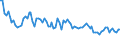 Maßeinheit: Tausend Personen / Geschlecht: Insgesamt / Altersklasse: 15 bis 24 Jahre / Dauer: Insgesamt / Statistische Systematik der Wirtschaftszweige in der Europäischen Gemeinschaft (NACE Rev. 2): Verarbeitendes Gewerbe/Herstellung von Waren / Geopolitische Meldeeinheit: Estland