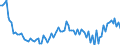 Maßeinheit: Tausend Personen / Geschlecht: Insgesamt / Altersklasse: 15 bis 24 Jahre / Dauer: Insgesamt / Statistische Systematik der Wirtschaftszweige in der Europäischen Gemeinschaft (NACE Rev. 2): Verarbeitendes Gewerbe/Herstellung von Waren / Geopolitische Meldeeinheit: Irland