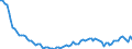 Maßeinheit: Tausend Personen / Geschlecht: Insgesamt / Altersklasse: 15 bis 24 Jahre / Dauer: Insgesamt / Statistische Systematik der Wirtschaftszweige in der Europäischen Gemeinschaft (NACE Rev. 2): Verarbeitendes Gewerbe/Herstellung von Waren / Geopolitische Meldeeinheit: Spanien